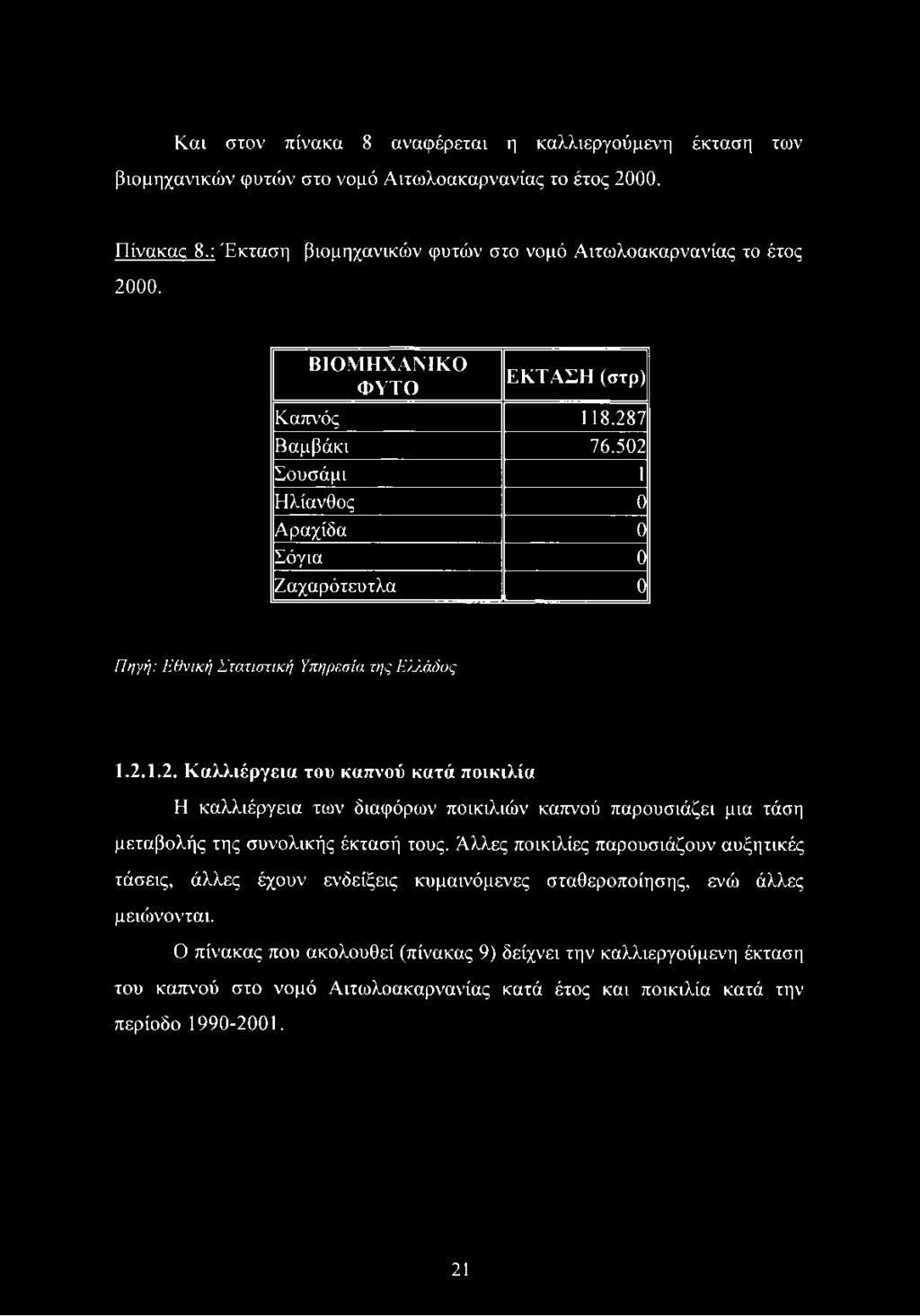 Αλλες ποικιλίες παρουσιάζουν αυξητικές τάσεις, άλλες έχουν ενδείξεις κυμαινόμενες σταθεροποίησης, ενώ άλλες μειώνονται.