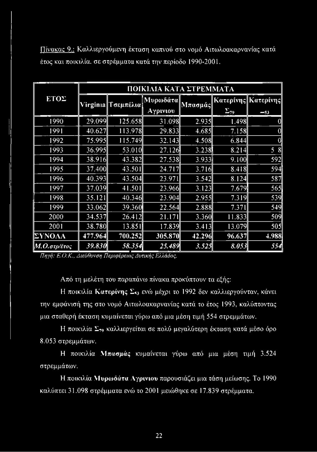 995 115.749 32.143 4.508 6.844 0 1993 36.995 53.010 27.126 3.238 8.214 "53 οο Ό 1994 38.916 43.382 27.538 3.933 9.100 592 1995 37.400 43.501 24.717 3.716 8.418 594 1996 40.393 43.504 23.971 3.542 8.