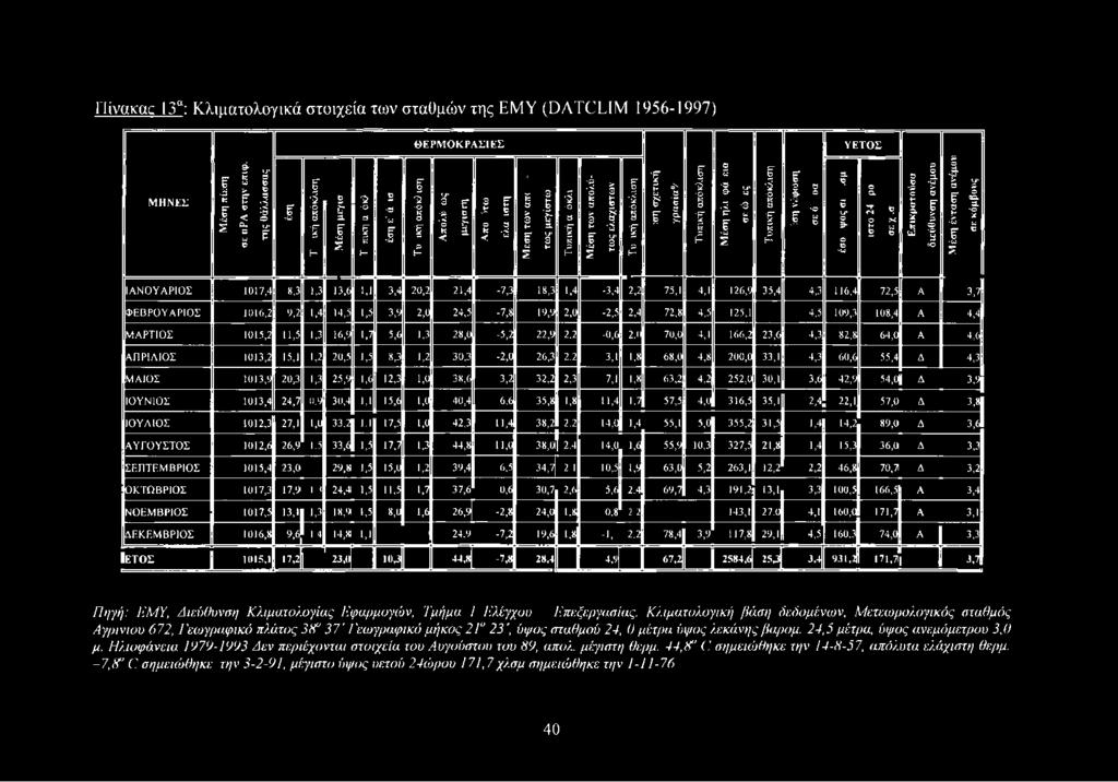 5 < Μ 1 ι 1 1 I ςτ υ Ε 3 Μ Η 2 3 -ο 1 κ Ρ Η Μέση των απολύτως ελάχιστων I ί Ό ξ Ρ Η I Η ^ ϊ 1 1 1 Τ υ π ικ ή α π ό κ λ ισ η 2 60 1 ζ.3 3 Ρ* 60 I 1 β Τ υ π ικ ή α π ό κ λ ισ η ξ 1 - ο >, ι 1 3.