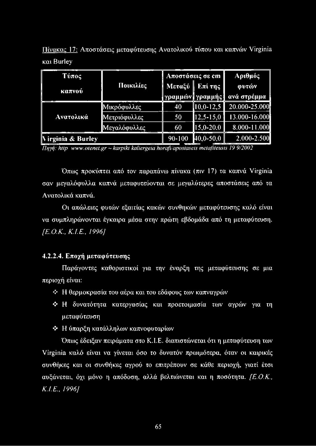 gr/~karpiki/kaliergeia/horafi/apostaseis metafiteusis 19/9/2002 Όπως προκύπτει από τον παραπάνω πίνακα (πιν 17) τα καπνά Virginia σαν μεγαλόφυλλα καπνά μεταφυτεύονται σε μεγαλύτερες αποστάσεις από τα