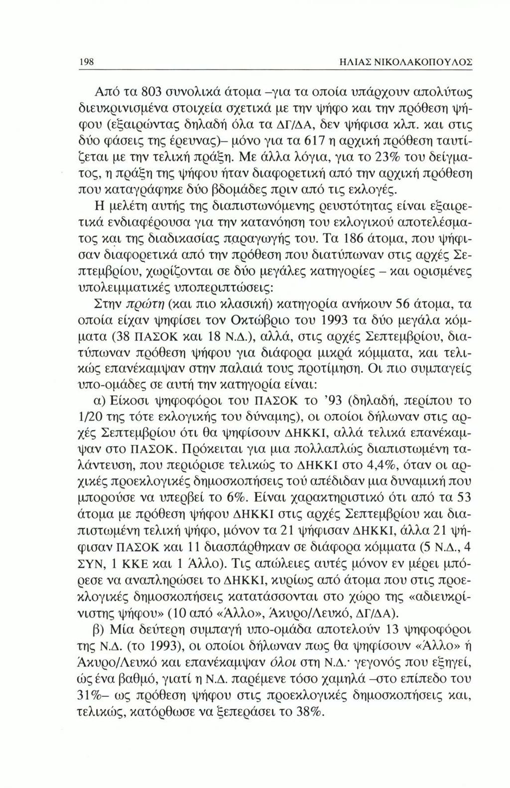 198 ΗΛΙΑΣ ΝΙΚΟΛΑΚΟΠΟΥΛΟΣ Από τα 803 συνολικά άτομα -για τα οποία υπάρχουν απολύτως διευκρινισμένα στοιχεία σχετικά με την ψήφο και την πρόθεση ψήφου (εξαιρώντας δηλαδή όλα τα ΔΓ/ΔΑ, δεν ψήφισα κλπ.