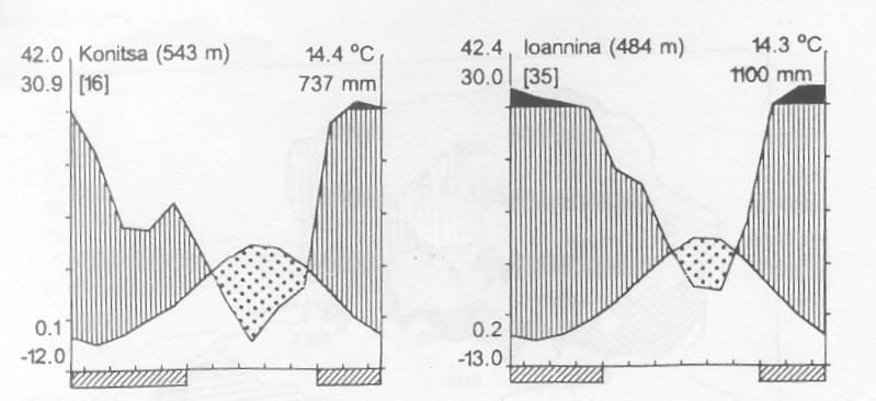 Α.2.3.