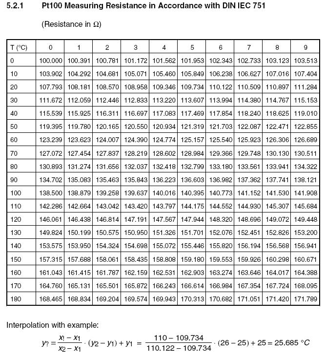 4 MĂSURAREA MĂRIMILOR NEELECTRICE-ÎNDRUMAR DE LABORATOR Tabelul 1.