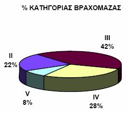 Πιο αναλυτικά οι κυριότεροι λιθολογικοί σχηµατισµοί είναι ιλυόλιθοι µε λεπτές ενστρώσεις ψαµµιτών (Si), λεπτοστρωµατώδεις έως µεσοστρωµατώδεις εναλλαγές ιλυολίθων και ψαµµιτών (SiSa),