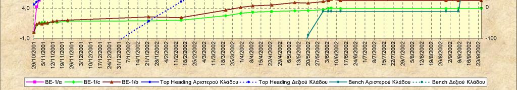 µυκηνσιοµέτρου στην αριστερή παρειά του αριστερού κλάδου