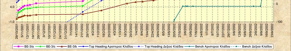 µετακίνησης µυκηνσιοµέτρου στη δεξιά παρειά του