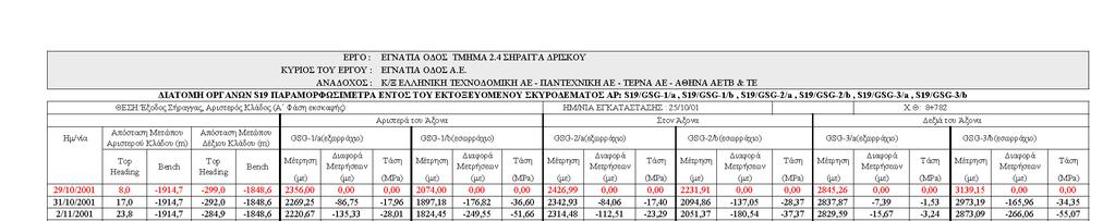 Πίνακας 6.3.