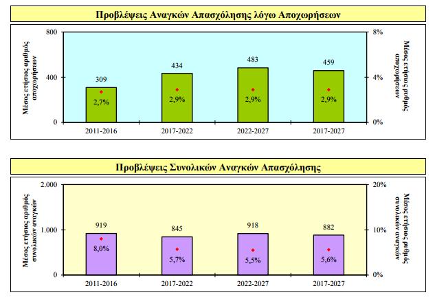 Στοιχεία: ΑΝΑΔ