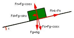 Definicija momenta (navora) Vektor momenta je pravokoten na ravnino, ki jo določata vektorja ročice r in sile F. Moment sile Mv definiramo, kot vektorski produkt vektorja ročice r in sile F.