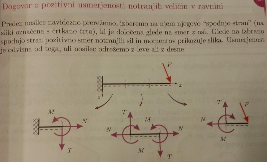 Ločimo: - Ns=0 (konstrukcija je statično določena) - Ns<0 (konstrukcija je statično predoločena) - Ns>0 (konstrukcija je statično nedoločena) Vrste členkov in njihova vloga: So konstrukcijski