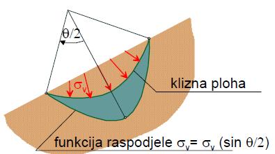 odrediti kut ψ koji aktivna