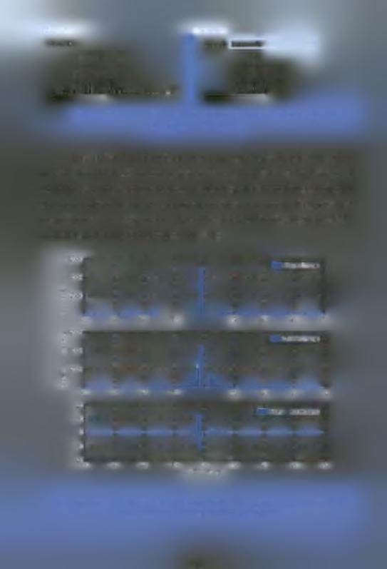 111 istogram Histogram Channel: Channel: Luminosity i.iiliii lill 1J U 1iL.il.ui., Ia.ljj.