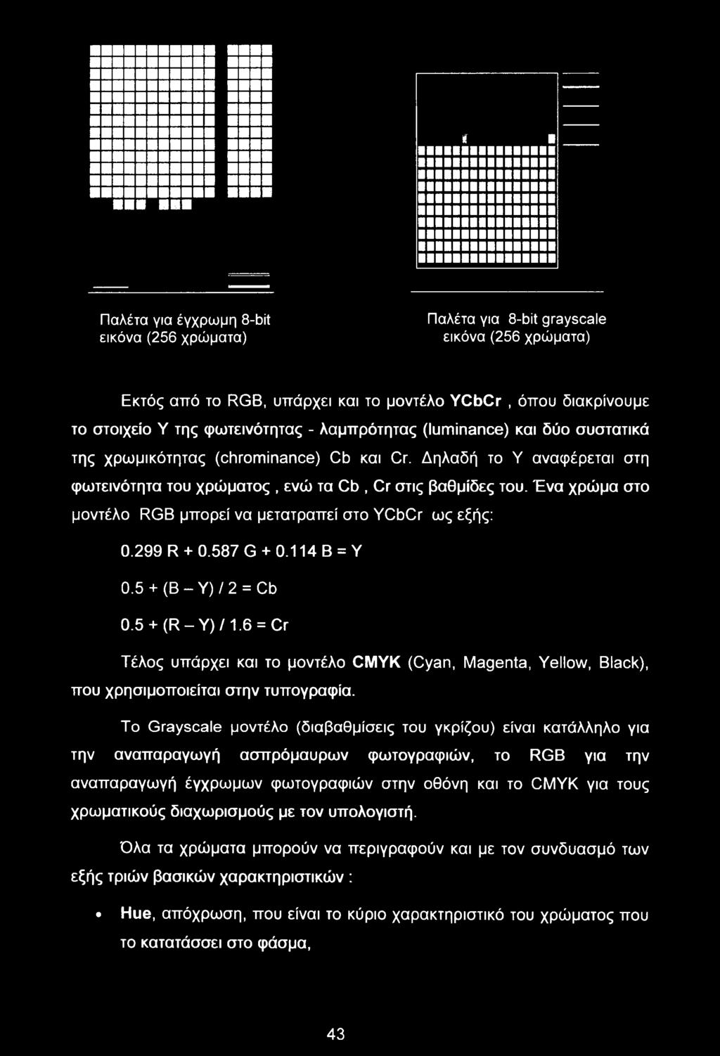 Ένα χρώμα στο μοντέλο RGB μπορεί να μετατραπεί στο YCbCr ως εξής: 0.299 R + 0.587 G + 0.114 Β = Υ 0.5 + (Β - Υ) / 2 = Cb 0.5 + (R - Υ) /1.