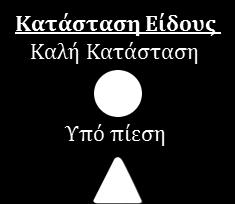 ΑΝΑΠΤΥΞΗ Βασικά σημεία Η εικόνα