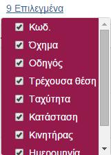 Με πράσινο χρώμα απεικονίζονται τα εν κινήσει οχήματα ενώ με κόκκινο τα σταματημένα.