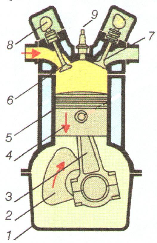 На линије поред назива дела аутомобилског мотора упиши бројеве који означавају његову наведену функцију 1. покреће клипове преко клипњаче карбуратор 2.