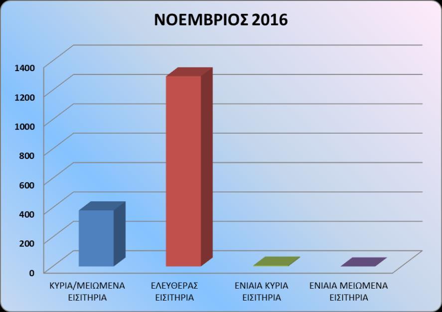 Σ τ α τ ι σ τ ι κ ά Σ τ ο ι χ ε ί α