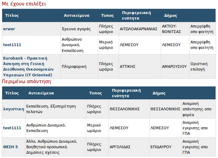 Επισκόπηση και κατάσταση επιλεγμένων θέσεων Δέσμευση θέσης Όταν επιλέξετε τη Δέσμευση θέσης, παρουσιάζονται τα αναλυτικά στοιχεία της θέσης, καθώς και τα στοιχεία