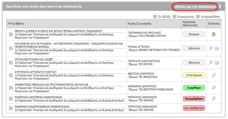 Οθόνη 7.1: Εμφάνιση των Προτάσεων στις οποίες έχει οριστεί Αξιολογητής FacultyMembers/Default.