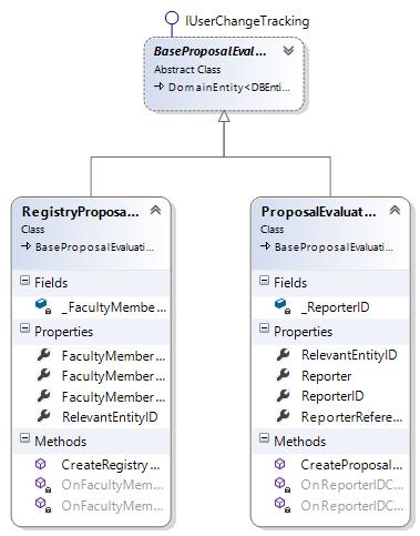 1.3.7 Αναθέσεις Αξιολογήσεων Class: BaseProposalEvaluationToken Διάγραμμα: newdiagrams\proposalevaluationtoken-diagram.