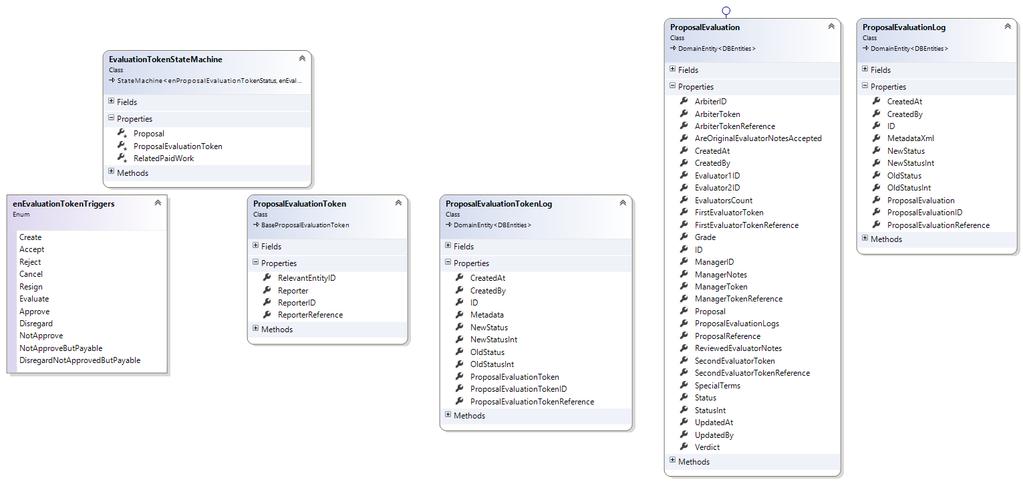 1.3.8 Αξιολόγηση προτάσεων Class: ProposalEvalutation - ProposalEvaluationTokens Διάγραμμα: newdiagrams\proposalevaluationtokens-diagram.