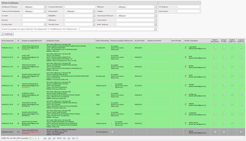 2.1.4 Λειτουργίες για ΚΟΥ Έχει εποπτεία των χρηστών που έχουν εγγραφεί για να γίνουν μέλη του Μητρώου Συγγραφέων-Αξιολογητών και της τρέχουσας κατάστασης ένταξής τους στο Μητρώο Αναζητά χρήστες, που