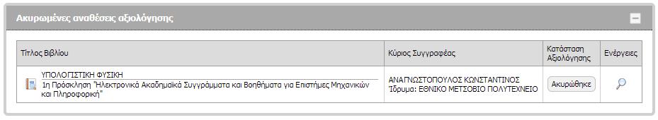 Οθόνη 5.5: ΕμφάνισητωνΠροτάσεωνστις οποίεςτουείχεστο παρελθόν ανατεθεί ο ρόλοςτουαξιολογητή FacultyMembers/Default.aspx.