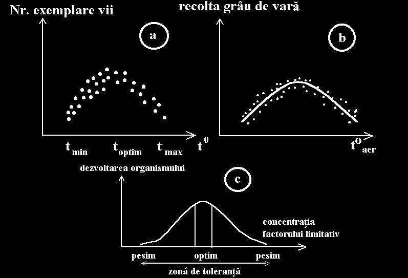 Dragomirescu L. Lucrari practice de biostatistica. Editia a III-a revazuta si adaugita, 63 pp. 7.