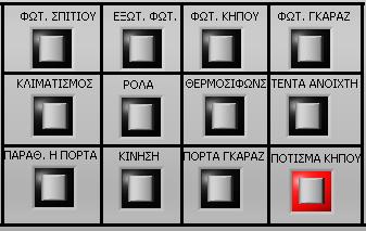 Εικόνα 37 Πίνακας ενημέρωσης με led Φαίνεται ότι το πότισμα του κήπου έχει ενεργοποιηθεί Εικόνα 38 Πίνακας αναγγελιών στον οποίο αναγράφεται