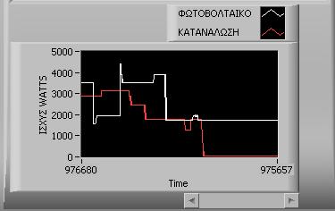 Άσκοπη σπατάλη ενέργειας Το κεντρικό σύστημα ελέγχου παίρνει κάποιες αποφάσεις μόνο του, έτσι ώστε να μην υπάρχει άσκοπη κατανάλωση ενέργειας Οι αποφάσεις που μπορεί να πάρει το σύστημα, φαίνονται