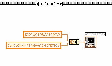 κατανάλωσης ισχύος ΣΧΕΔΙΑΣΗ ΚΑΙ ΑΝΑΠΤΥΞΗ