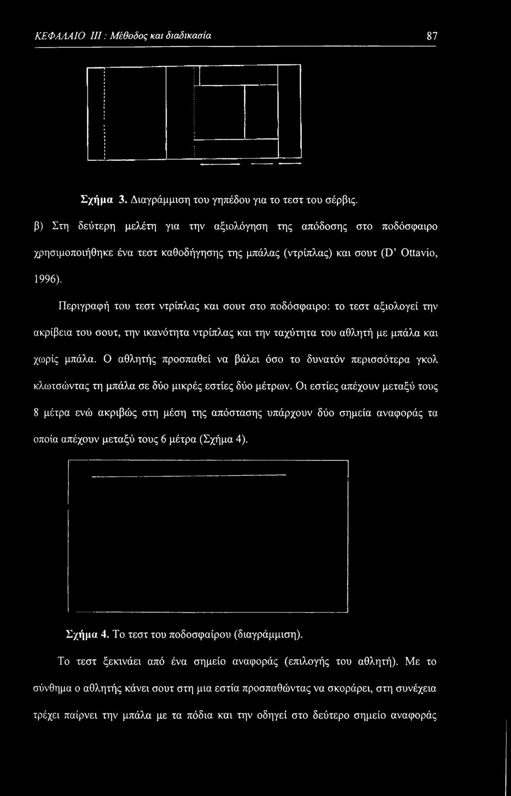 1996). Περιγραφή του τεστ ντρίπλας και σουτ στο ποδόσφαιρο: το τεστ αξιολογεί την ακρίβεια του σουτ, την ικανότητα ντρίπλας και την ταχύτητα του αθλητή με μπάλα και χωρίς μπάλα.