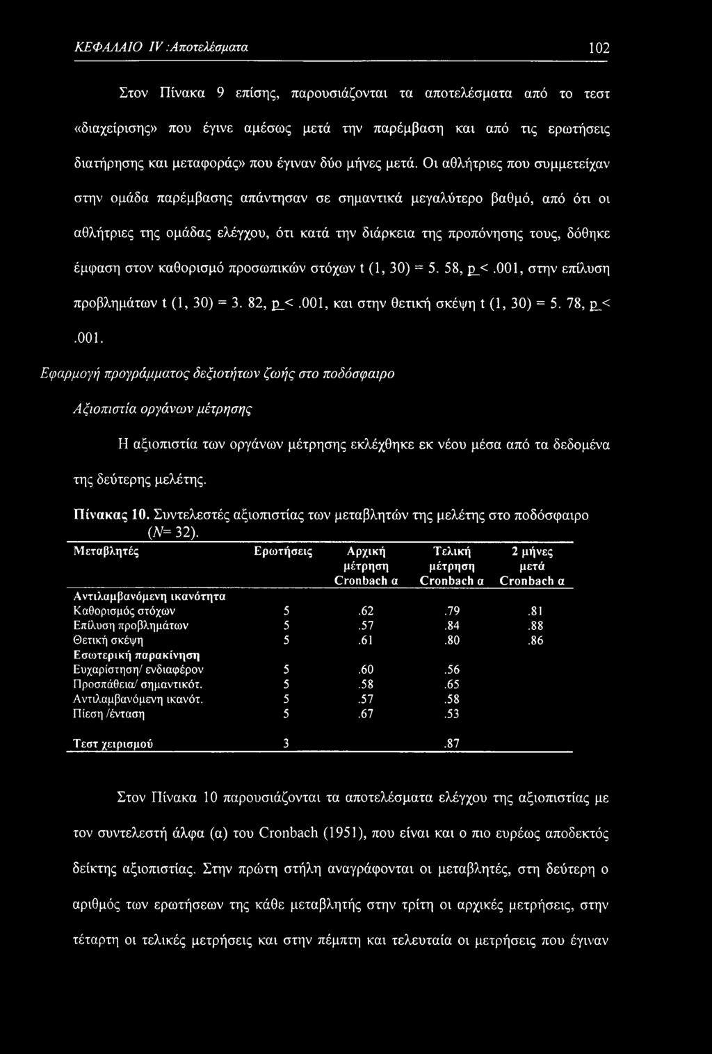 Οι αθλήτριες που συμμετείχαν στην ομάδα παρέμβασης απάντησαν σε σημαντικά μεγαλύτερο βαθμό, από ότι οι αθλήτριες της ομάδας ελέγχου, ότι κατά την διάρκεια της προπόνησης τους, δόθηκε έμφαση στον
