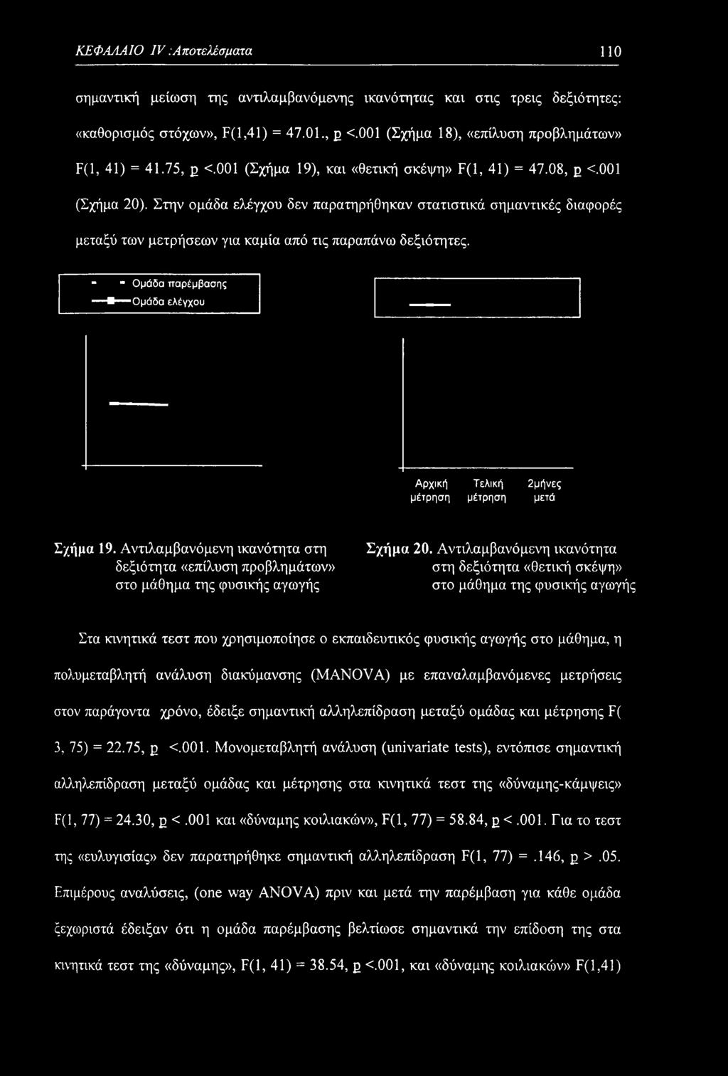 Στην ομάδα ελέγχου δεν παρατηρήθηκαν στατιστικά σημαντικές διαφορές μεταξύ των μετρήσεων για καμία από τις παραπάνω δεξιότητες.