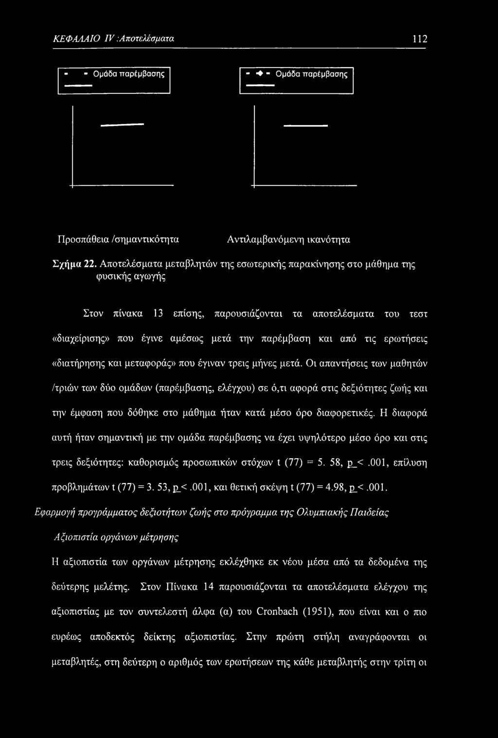 από τις ερωτήσεις «διατήρησης και μεταφοράς» που έγιναν τρεις μήνες μετά.