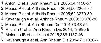 ACR20 σε ασθενείς με ΨA υπό θεραπεία 70 14 12 12 14 12 24 24 16 % 60 50 40 58 59 58 51 58 44 51 41 30 20 10 12 15 14 9 24 20 15 19 0 INX/ Placebo 1 ETN/ Placebo 2 ADA/ Placebo 3 GOL/ Placebo 4 CZP/