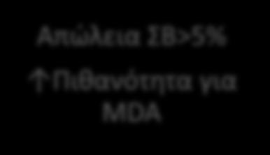 Πικανότθτα για ΜDA