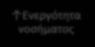 αςκενϊν με PsA ι PsO