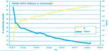Pagina 2 Nr. 140 - Aprilie 2007 Controlul concentraþiei unei substanþe aflate în soluþie (zahãr, pastã de fructe, pastã de hârtie) cu ajutorul aparatelor µ-icc 2.45 Aparatul µ-icc 2.