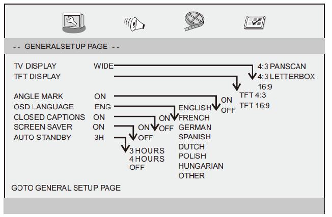 3 Ρύθμιση μενού SETUP Σελίδα γενικής ρύθμισης Πατήστε το πλήκτρο SETUP για να πάρετε το μενού ρύθμισης. Χρησιμοποιήστε τα κουμπιά κατεύθυνσης για να επιλέξετε το στοιχείο που προτιμάτε.