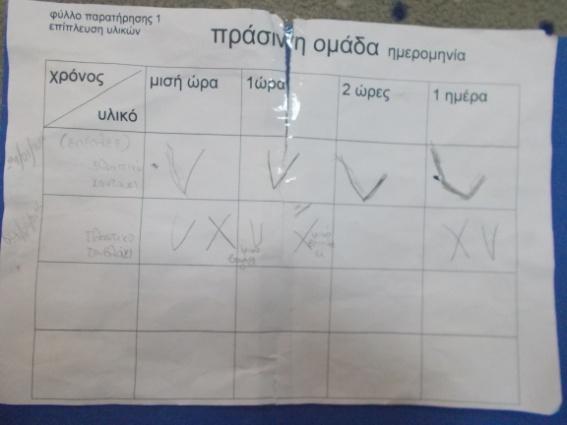 Τα δραματοποιούν επίσης.