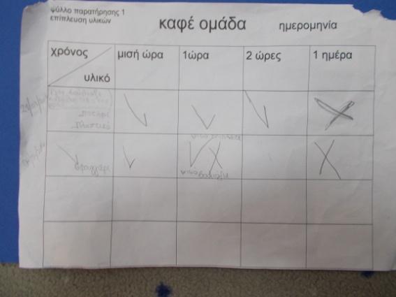 Αλλά γιατί; Ασκούνται κατά τη σύγκριση δεδομένων, οδηγούνται σε λογικά