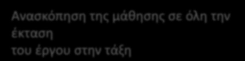 βιωματικών δραστηριοτήτων, γρήγορη και ουσιαστική συζήτηση με οπτικοακουστική υποστήριξη.