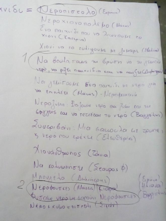 Δραστηριότητα: Τα παιδιά θέτουν το πρώτο στόχο Τα παιδιά μιλάνε για παιχνίδια που μπορούν να κάνουν με το νερό.