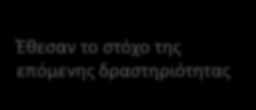 Έπειτα σχεδιάζουν και οργανώνουν τη δράση τους.