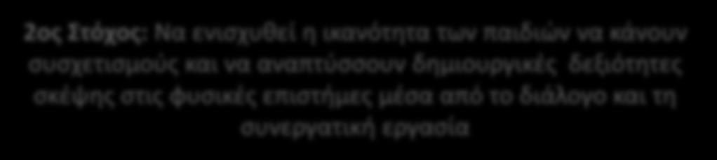 Εξερευνώντας υλικά και τις αλλαγές αυτών: Μπάλες οξυγόνου Σύνδεση με το πλαίσιο CLS Μαθησιακές δραστηριότητες: προγραμματισμός και σχεδιασμός έρευνας, συλλογή αποδεικτικών στοιχείων (παρατήρηση),