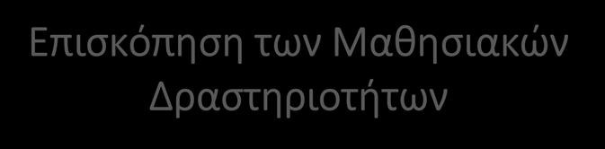 Σημείο αφετηρίας: Το ενδιαφέρον ενός παιδιού οδήγησε στην