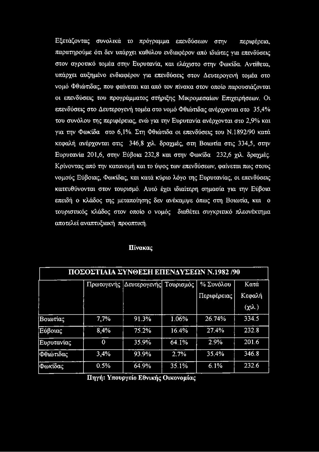 Μικρομεσαίων Επιχειρήσεων.
