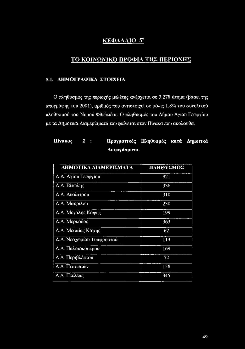 Ο πληθυσμός του Δήμου Αγίου Γεωργίου με τα Δημοτικά Διαμερίσματά του φαίνεται στον Πίνακα που ακολουθεί. Πίνακας 2 : Πραγματικός Πληθυσμός κατά Δημοτικά Διαμερίσματα.