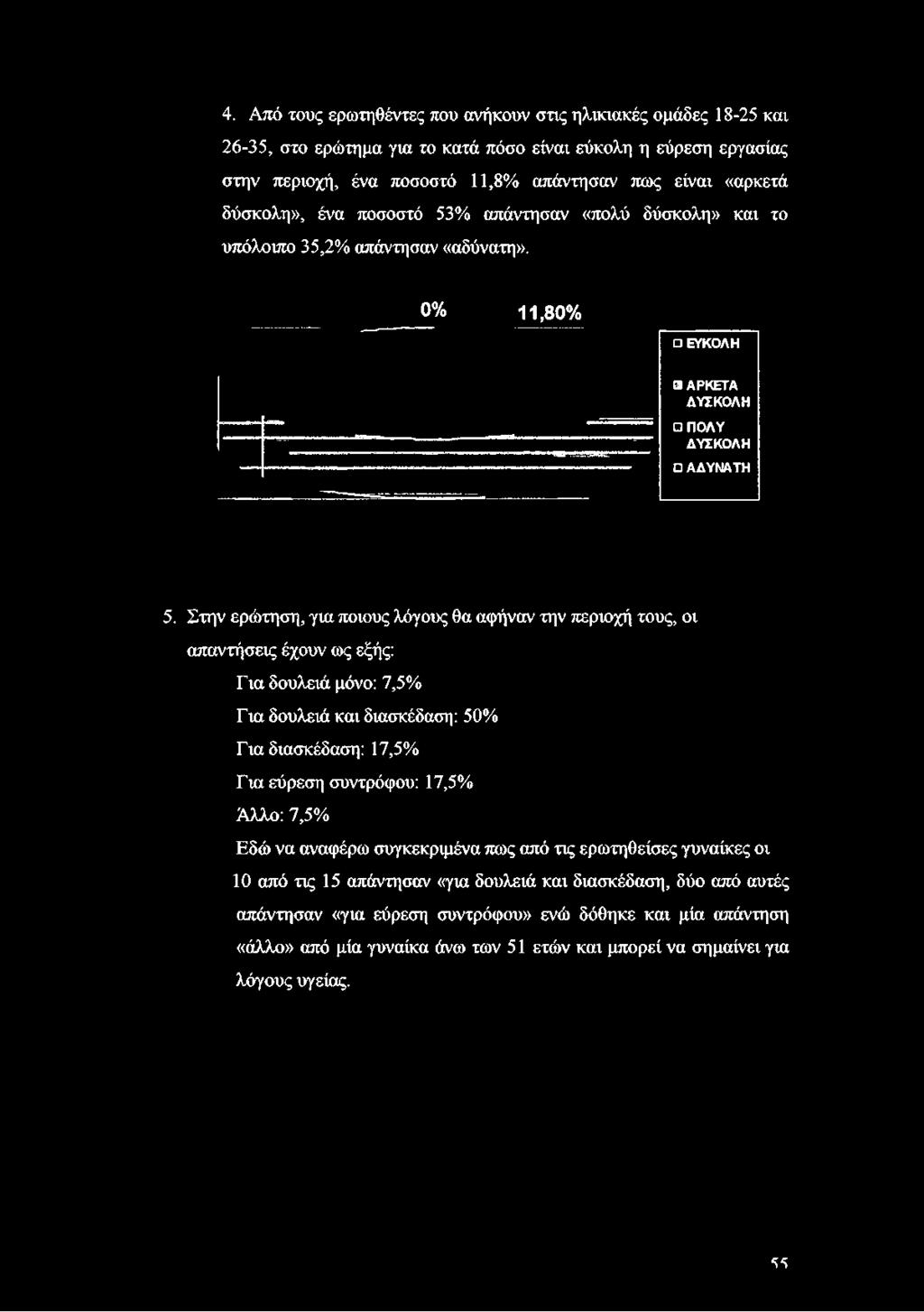 απάντησαν «αδύνατη». 0% 11,80% ΕΥΚΟΛΗ ΑΡΚΕΤΑ ΔΥΣΚΟΛΗ ΠΟ ΛΥ ΔΥΣΚΟΛΗ ΑΔΥΝΑΤΗ 5.